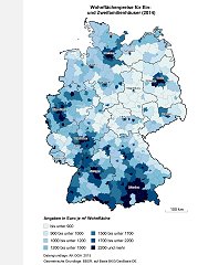 Marktdaten