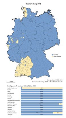 Datenerhebung, IMBDE