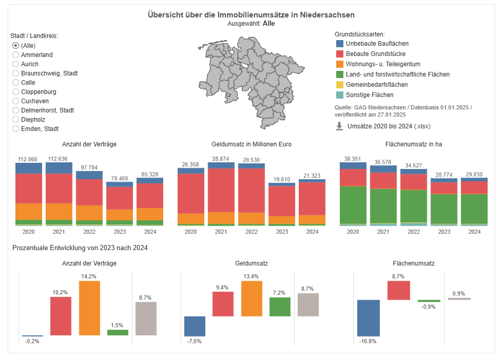 Immobilienmarktbericht Deutschland